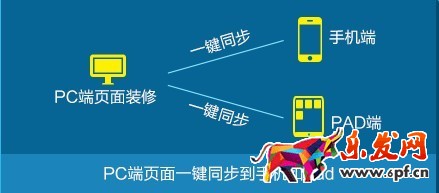 多端同步頁(yè) 多端同步頁(yè)