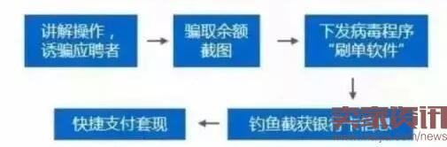 淘寶墊付單 淘寶墊付單