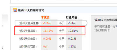 淘寶寶貝關鍵詞