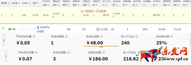 直通車數(shù)據(jù)