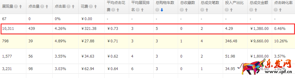 小C店如何突破零的關卡?