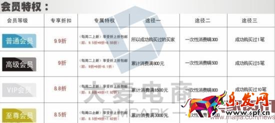 如何挖掘和管理會員做好會員營銷?