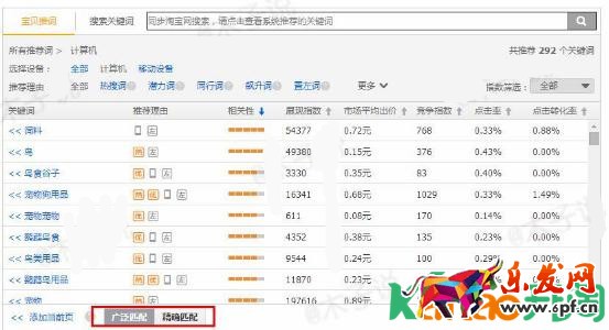 淘寶直通車質量得分優化分析 直通車質量得分優化方向