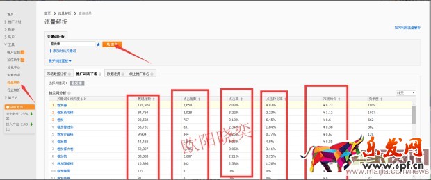無線端直通車如何獲取自然搜索流量？