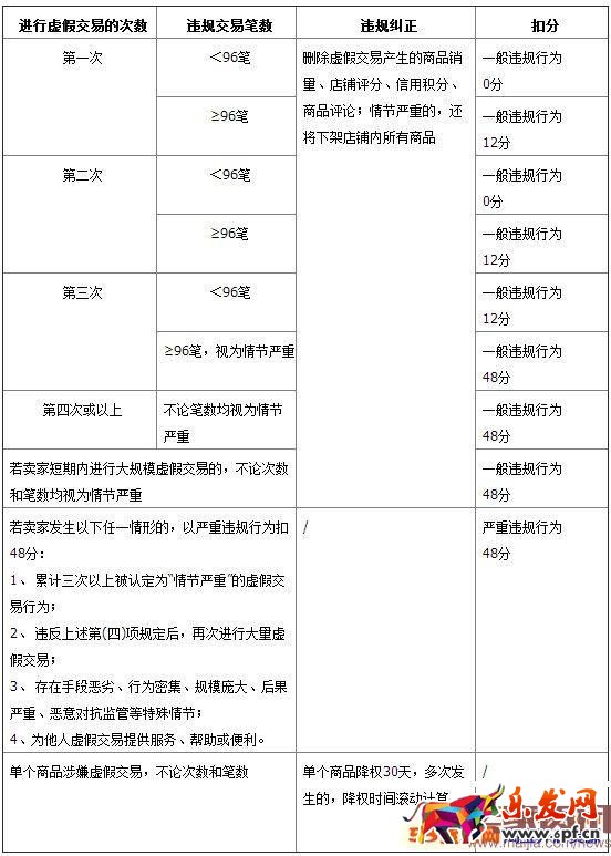 淘寶訂單清洗工具怎么使用？