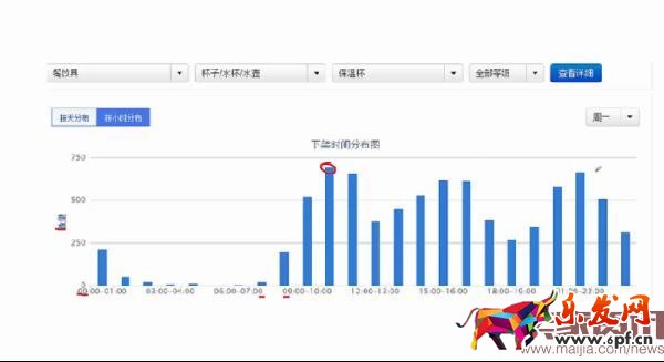 <a href=http://www.maijia.com/news/tag/bb _fcksavedurl=http://www.maijia.com/news/tag/bb target='_blank' >淘寶寶貝</a>曝光率怎么增加?