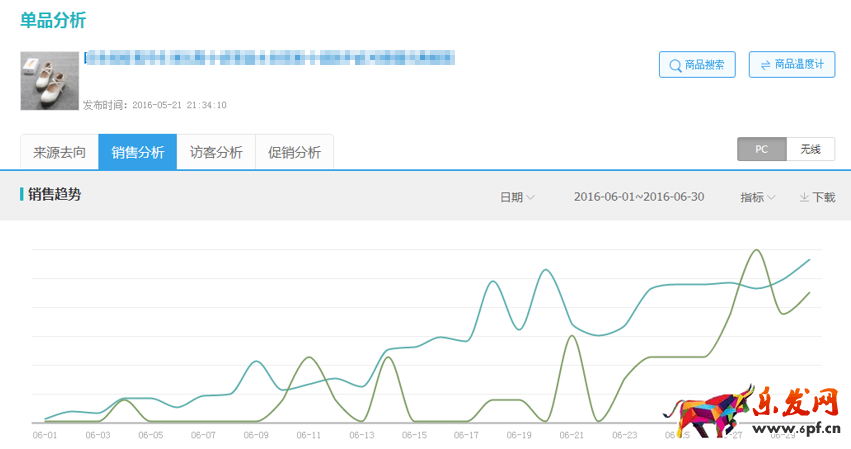 怎么提高直通車付費流量權重?