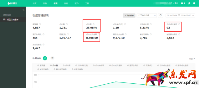 淘寶店鋪鉆展推廣