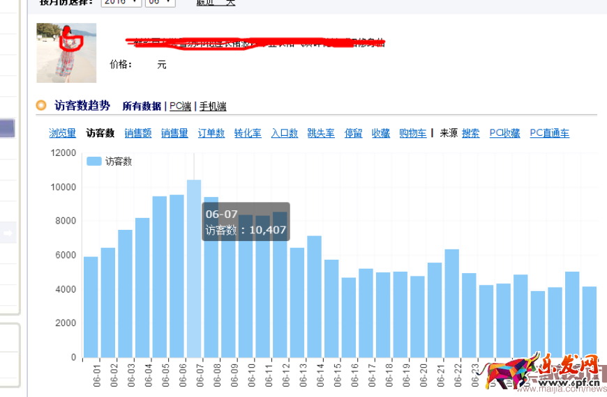 如何把市場貨由每天15單做到75萬?