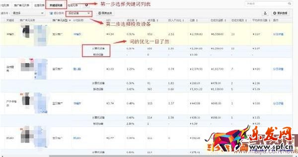直通車ROI從1到4的實操分享