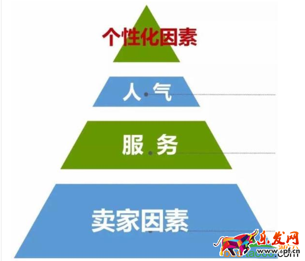 引爆無線搜索流量,三步輕松搞定