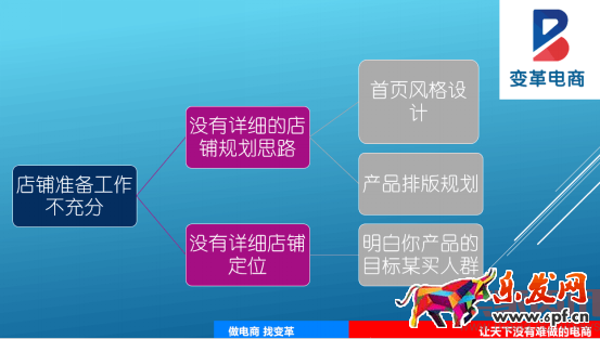 一個店鋪是如何死掉的?