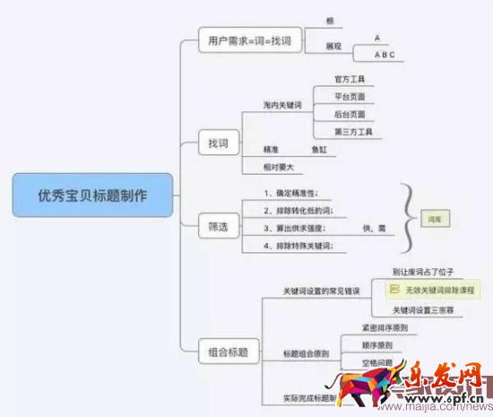 淘寶賣家如何寫一個流量最大化的標題 賣家如何寫一個流量最大化的標題?