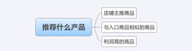 客服提高轉(zhuǎn)化率4.jpg