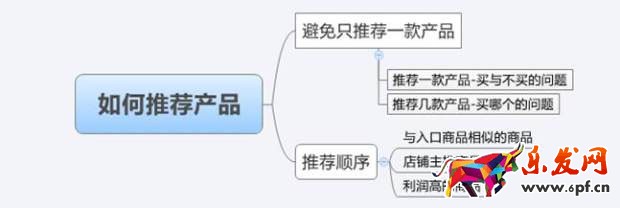 客服提高轉(zhuǎn)化率5.jpg