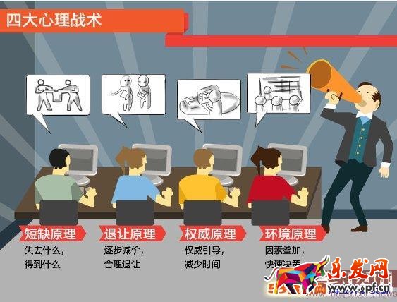 如何通過買家心理<a href=http://www.maijia.com/news/article/107232 _fcksavedurl=http://www.maijia.com/news/article/107232 target='_blank' >提高店鋪轉化率</a>?