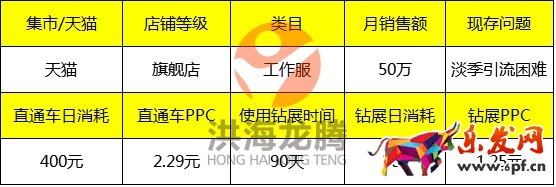 淘寶男裝店鋪淡季鉆展如何逆襲?