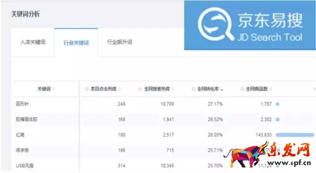 京東如何降低引流成本？效果驚人！