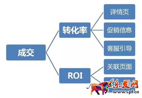 京東如何降低引流成本？效果驚人！