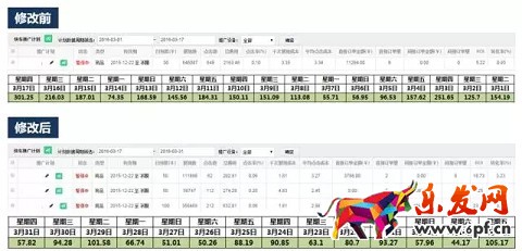 京東如何降低引流成本？效果驚人！