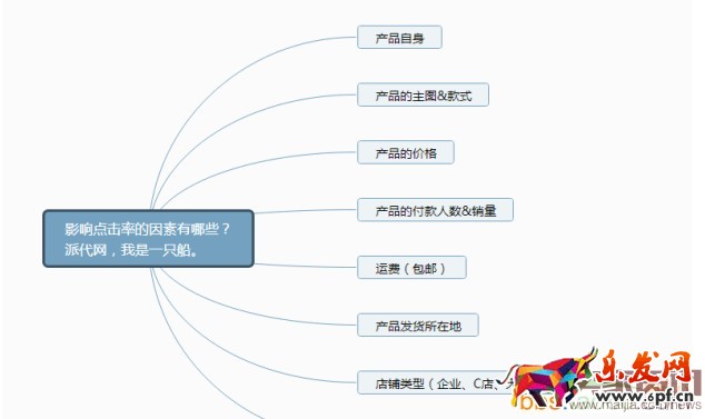直通車質量得分相關內容解析