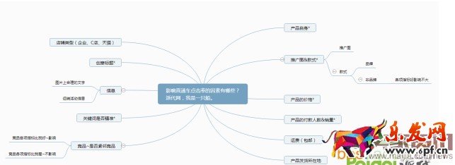 直通車質量得分相關內容解析