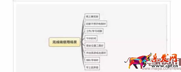 想要玩好無線直通車,你得懂這些