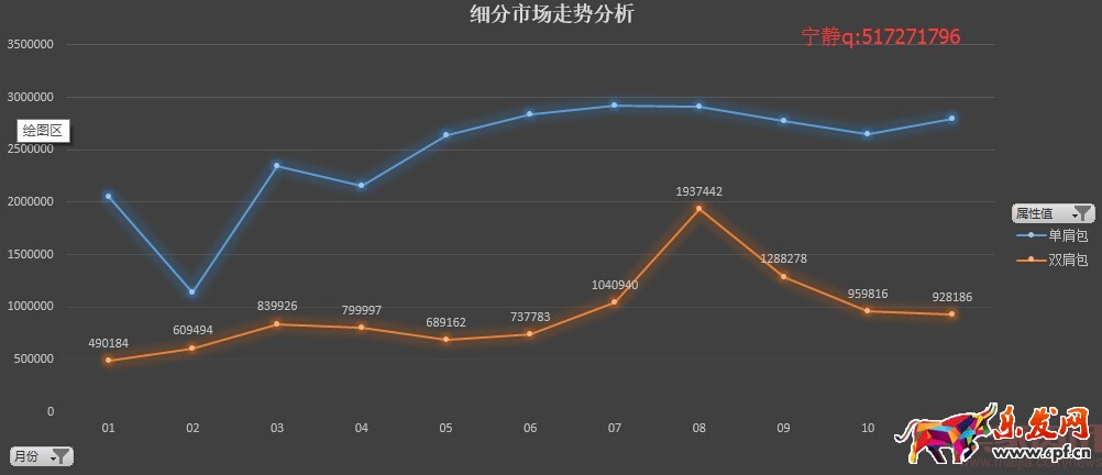 分析新店半年銷售2000萬(wàn),數(shù)據(jù)選款是坑