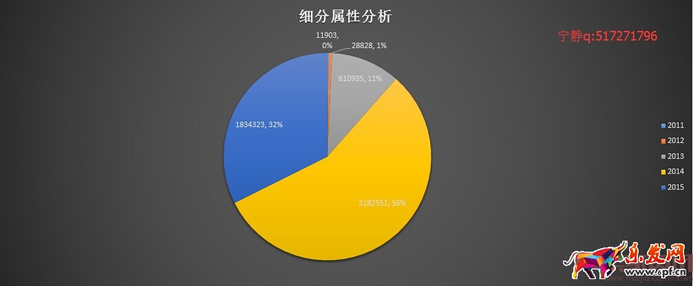 分析新店半年銷售2000萬(wàn),數(shù)據(jù)選款是坑