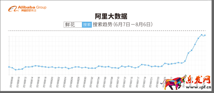阿里<a href=http://www.maijia.com/news/tag/dsj _fcksavedurl=http://www.maijia.com/news/tag/dsj target='_blank' >大數(shù)據(jù)</a>:越來越多人愿過東方情人節(jié)