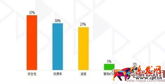 超半數出口賣家貨源來自阿里系？
