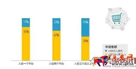 超半數出口賣家貨源來自阿里系？