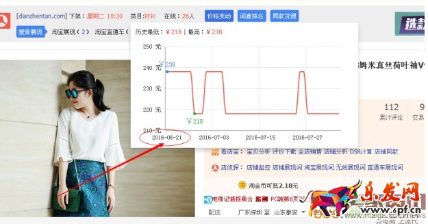 如何利用關鍵詞的數據進行選款？