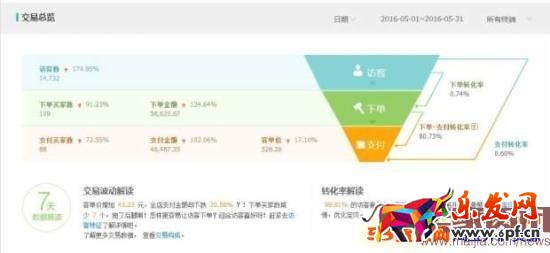 月利潤破萬,女裝類目小賣家這樣逆襲