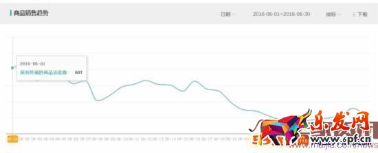 月利潤破萬,女裝類目小賣家這樣逆襲