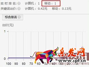 無線直通車帶你打破流量僵局
