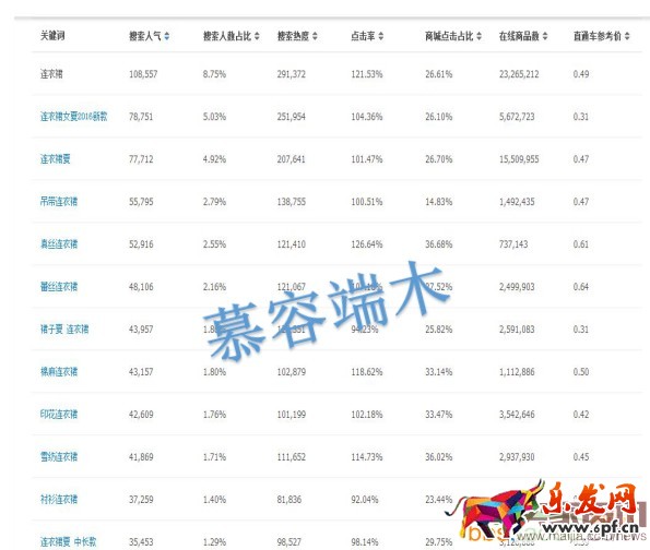 直通車的成敗，決定在于點擊率