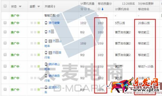 學會這三招,店鋪2個月內銷量多次翻倍