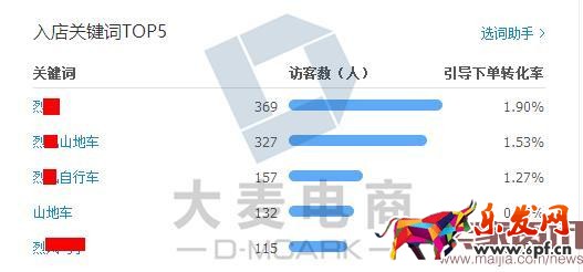 學會這三招,店鋪2個月內銷量多次翻倍
