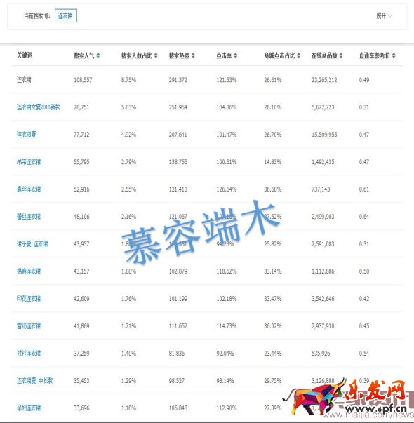 一言不合就開車,直通車的殺手點擊率