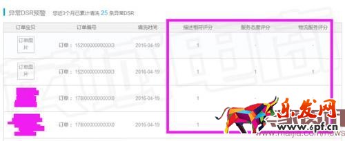 店鋪流量突然下跌怎么辦？