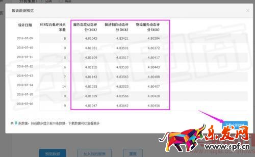 店鋪流量突然下跌怎么辦？