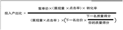 提高直通車ROI的那些事