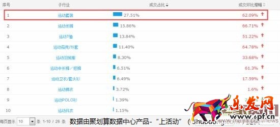 巧妙利用聚劃算，提升銷量賺大錢！
