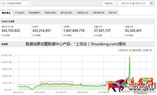 巧妙利用聚劃算，提升銷量賺大錢！