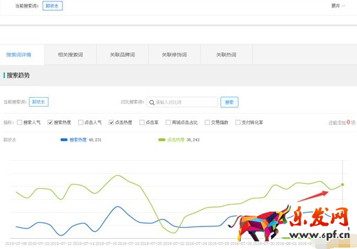 美妝店鋪秋季推廣