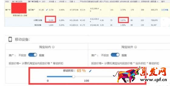 無線端折扣調整