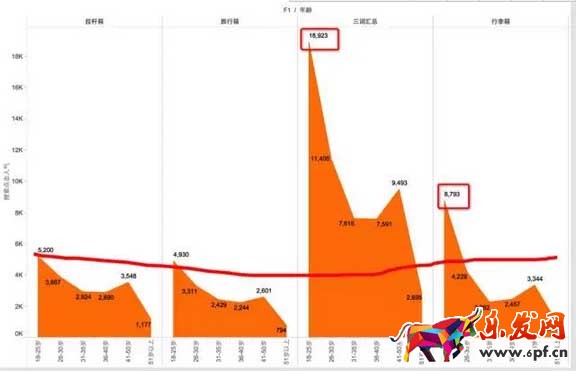 寶貝關鍵詞選擇