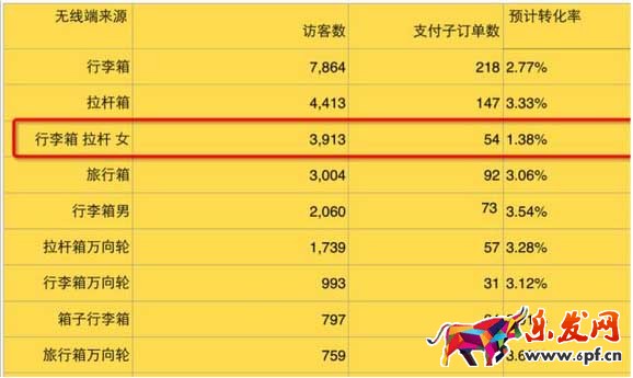 寶貝關鍵詞選擇