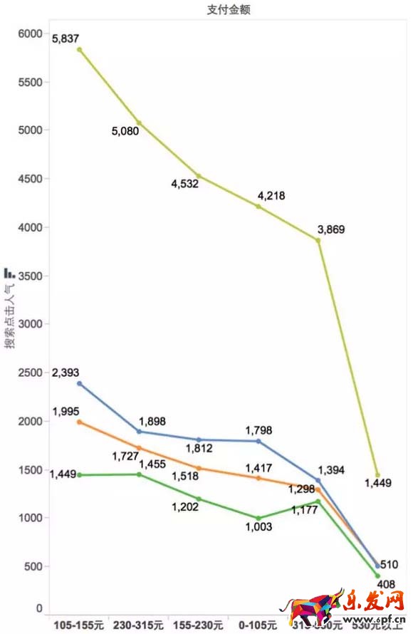 寶貝關鍵詞選擇